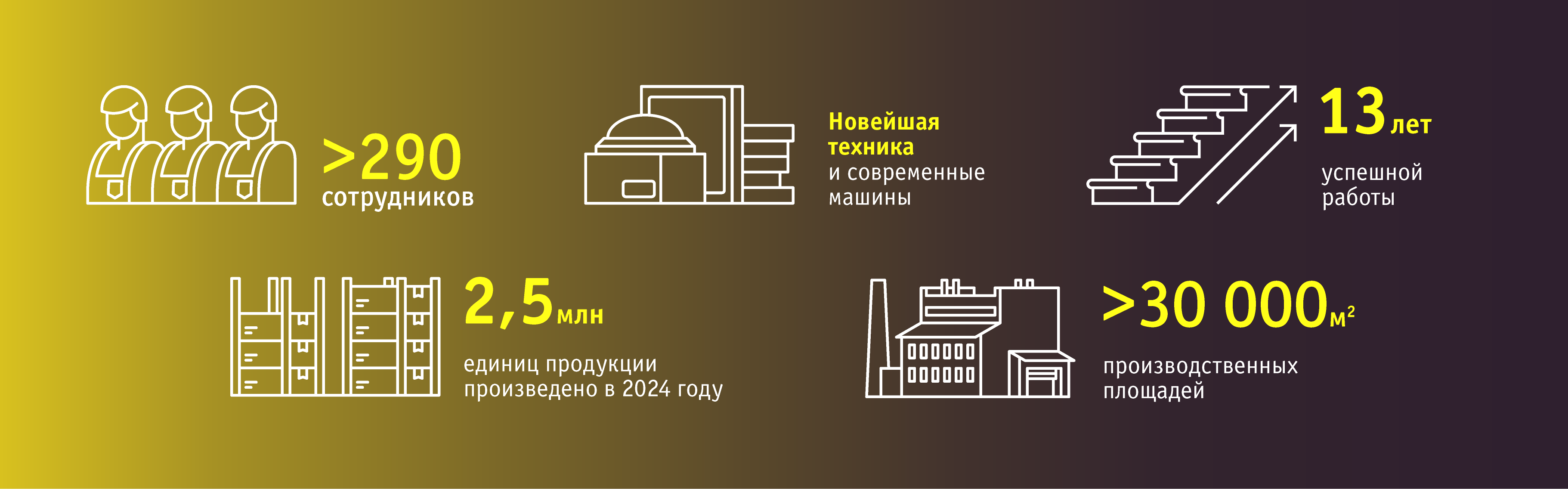Собственный российский завод